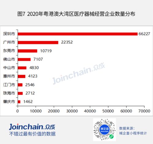 长三角 粤港澳大湾区 京津冀三大城市群医疗器械发展对比